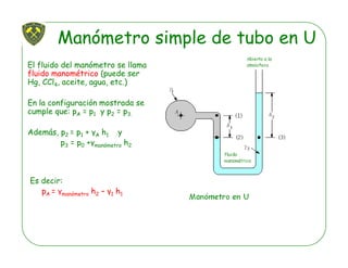 Manómetro simple de tubo en U
El fluido del manómetro se llama
fluido manométrico (puede ser
Hg CCl4 aceite agua etc )Hg, CCl4, aceite, agua, etc.)
En la configuración mostrada se
cumple que: pA = p1 y p2 = p3.
Además, p2 = p1 + γA h1 y
p3 = p0 +γmanómetro h2
Es decir:
pA = γmanómetro h2 – γ1 h1
 