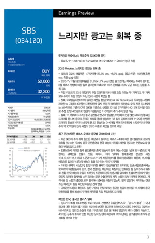 3
Earnings Preview
SBS
(034120)
느리지만 광고는 회복 중
김회재
769.3540
khjaeje@daishin.com
투자의견 BUY
매수, 유지
목표주가 52,000
유지
현재주가
(15.06.25) 32,200
미디어업종
투자의견 매수(Buy), 목표주가 52,000원 유지
- 목표주가는 12M FWD EPS 2,344원에 PER 21배(2011~2013년 평균) 적용
2Q15 Preview. 느리지만 광고는 회복 중
- SBS의 2Q15 매출액은 1,779억원(-23.2% yoy, +8.7% qoq), 영업이익은 140억원(흑전
yoy, 흑전 qoq) 전망
- 2Q15 TV 기본 광고판매율은 51.6%(+1.7% yoy) 전망. 광고경기는 회복되는 추세가 맞지만,
6월 메르스 영향에 따른 일부 광고판매 위축으로 1Q15 판매율(+5.0% yoy) 보다는 상승률 소
폭 감소
- 직전 리포트의 2Q15 영업이익 추정 223억원 대비 하향 조정 이유는 두 가지이고, 두 가지
모두 수익의 하향 조정이 아닌 인식 시점의 지연일 뿐
- 첫째, 유료방송사업자와의 실시간 재전송 협상(CPS(Cost Per Subscribers). 유료방송 사업자
280원 vs. 지상파 400원)이 지연되면서 당사 추정 약 68억원의 재전송료 수익 지연. 당사에서
는 보수적으로 기존의 CPS 280원 기준으로 산정한 2015년 271억원이 4Q15에 인식될 것으
로 추정. 만일 400원으로 협상이 타결된다면 116억원의 추가 수익 발생 가능
- 둘째, 15.1월부터 시작된 중국 광전총국(한국의 방송통신위원회)의 전송권(한국에서 방송되는
드라마를 동시에 중국의 온라인 채널을 통해 방송하는 것) 심의 강화에 따라 1~2Q중 방영된
드라마의 전송권 수익이 심의가 끝나고 전송되는 3~6개월 후에 인식되면서, 사업수익 내 판권
수익 약 30억원의 인식 시점이 3Q15 이후로 지연될 것으로 추정
최근 주가하락은 메르스 우려와 중국발 규제이슈에 기인
- 최근 SBS의 주가 하락 원인은 예상보다 길어지는 메르스 사태에 따른 경기불황으로 광고가
위축될 것이라는 우려에, 중국 광전총국이 한국 예능의 수입을 제한할 것이라는 언론보도의 영
향이 반영되었다고 판단
- 언론보도에 의하면 중국 광전총국은 중국 방송사의 한국 예능 수입을 1년에 한 시즌으로 제
한하는 규제안을 만들고 있음. 따라서, 이미 달려라 형제(중국판 런닝맨) 시즌
1(14.10.10~15.1.16)과 시즌2(15.4.17~)가 저장위성TV를 통해 방송되었기 때문에, 15.10월
예정으로 알려진 시즌3의 방송이 힘들 것이라는 우려가 제기됨
- 이러한 규제가 사실인지, 만일 이러한 규제가 현실화된다고 하더라도, 방송사별로(중국에는
30여개의 위성방송사가 있고, 한국 컨텐츠는 후난위성, 저장위성, 안휘위성 등 상위 5개사 위주
로 진출) 한국 예능의 수입이 1개인지, 시즌제의 경우 방송사를 달리해서 진출하면 문제가 없는
것인지, 달려라 형제처럼 소위 말하는 포맷 수출(한국의 제작 스탭이 일부 제작에 관여하고, 제
작비용 및 스탭과 출연진 모두 중국에서 준비)은 해당이 없는지, 현지 법인에서 제작하는 컨텐
츠는 예외인지 등등 확인된 내용은 전혀 없음
- 규제관련 내용이 확인되지 않은 가운데, 전일 SBS는 중국판 정글의 법칙을 15.10월에 중국
안휘위성을 통해 방송하기 위해 제작진을 직접 투입하였다고 밝힘
메인은 한국. 중국은 플러스 알파
- 당사가 SBS를 미디어업종 Top Picks로 선정했던 이유는(15.5.22 “광고가 좋다!”) 국내
광고에 대한 전망이 좋기 때문. 1Q15에 보여준 광고판매 회복이 2Q15에도 이어지고, 3Q15는
비수기이지만 월드컵 손실에 따른 기저효과로 전년 동기대비 영업이익 흑자 전환이 가능하고,
4Q15는 성수기 효과로 인한 무난한 실적 달성이 예상되며, 2016년에는 광고총량제 효과가 본
격화될 것으로 전망
KOSPI 2085.06
시가총액 588십억원
시가총액비중 0.05%
자본금(보통주) 91십억원
52주 최고/최저 45,000원 / 25,850원
120일 평균거래대금 29억원
외국인지분율 0.00%
주요주주 SBS미디어홀딩스 34.72%
한국투자신탁운용 12.10%
주가수익률(%) 1M 3M 6M 12M
절대수익률 -26.0 -18.6 7.7 13.4
상대수익률 -23.8 -20.2 0.5 7.8
-20
-10
0
10
20
30
40
50
60
18
23
28
33
38
43
48
14.06 14.09 14.12 15.03 15.06
(%)(천원) SBS(좌)
Relative to KOSPI(우)
 