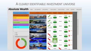 A CLEARLY IDENTIFIABLE INVESTMENT UNIVERSE
 