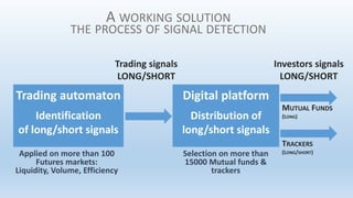 MUTUAL FUNDS
(LONG)
Trading automaton
Identification
of long/short signals
Digital platform
Distribution of
long/short sig...