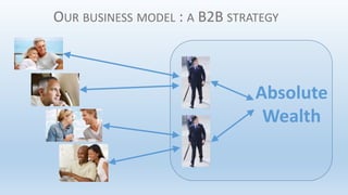 OUR BUSINESS MODEL : A B2B STRATEGY
Absolute
Wealth
 