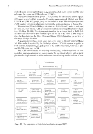 evolved radio access technologies [e.g., general packet radio service (GPRS) and
enhanced data rates for GSM evolution (EDGE)].
Five technical specification groups (TSGs), namely the services and system aspects
(SA), core network (CN), terminals (T), radio access network (RAN), and GSM
EDGE RAN (GERAN) groups, carry out the technical work. The main groups within
3GPP together with their subgroups; their specific tasks are depicted in Figure 2.1.
The combined 3G and GSM specifications are divided into 15 series as indicated
in Table 2.1. They have a 3GPP specification number consisting of four or five digits
(e.g., 01.01 or 21.001). The first two digits define the series as listed in Table 2.1,
and they are followed by two further digits for the 01 to 13 series (GSM only) or
three further digits for the 21 to 55 series (3G and GSM) that define the version of
the respective specification.
A specification in the 21 to 35 series may apply either to 3G only or to GSM and
3G. This can be determined by the third digit, where a “0” indicates that it applies to
both systems. For example, 21.001 applies to 3G and GSM systems, whereas 21.101
and 21.201 apply only to 3G.
The 3GPP specifications are evolving continuously, and new features are sup-
ported to meet emerging market requirements. To provide developers with a stable
platform for implementation while at the same time allowing for the addition of new
6 Resource Management in 2G Wireless Systems
TSG CN
Core network
TSG GERAN
GSM EDGE
Radio access network
TSG RAN
Radio access network
TSG SA
Services and system
aspects
TSG T
Terminals
Project coordination (PCG)
TSG organization
CN WG1
MM/CC/SM (lu)
CN WG2
CAMEL
CN WG3
Interworking with
external networks
CN WG4
MAP/GTP/BCH/SS
CN WG5
OSA (open service
architecture)
GERAN WG1
Radio aspects
GERAN WG2
Protocol aspects
GERAN WG3
Base station
Testing and O&M
GERAN WG4
terminal testing
radio aspects
—
GERAN WG5
terminal testing—
aspects
protocol
RAN WG1
Radio layer 1
specification
RAN WG2
Radio layer2 spec
and radio layer3
RR spec
RAN WG3
lub spec. lur spec
lu spec and UTRAN
O&M requirements
RAN WG4
Radio performance
and
protocol aspects
SA WG1
Services
SA WG2
Architecture
SA WG3
Security
SA WG4
Codec
SA WG5
management
Telecom
T WG1
Mobile
conformance
testing
terminal
T WG2
Mobile terminal
services and
capabilities
T WG3
Universal
subscriber identity
module (USIM)
Figure 2.1 The organization of the technical specification groups of 3GPP.
 