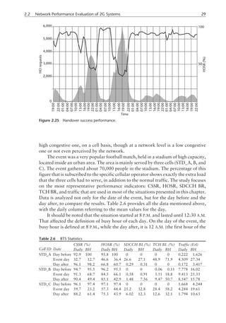 high congestive one, on a cell basis, though at a network level is a low congestive
one or not even perceived by the network.
The event was a very popular football match, held in a stadium of high capacity,
located inside an urban area. The area is mainly served by three cells (STD_A, B, and
C). The event gathered about 70,000 people in the stadium. The percentage of this
figure that is subscribed to the specific cellular operator shows exactly the extra load
that the three cells had to serve, in addition to the normal traffic. The study focuses
on the most representative performance indicators: CSSR, HOSR, SDCCH BR,
TCH BR, and traffic that are used in most of the situations presented in this chapter.
Data is analyzed not only for the date of the event, but for the day before and the
day after, to compare the results. Table 2.6 provides all the data mentioned above,
with the daily column referring to the mean values for the day.
It should be noted that the situation started at 8 P.M. and lasted until 12:30 A.M.
That affected the definition of busy hour of each day. On the day of the event, the
busy hour is defined at 8 P.M., while the day after, it is 12 A.M. (the first hour of the
2.2 Network Performance Evaluation of 2G Systems 29
Figure 2.25 Handover success performance.
Table 2.6 BTS Statistics
Cell ID Date
CSSR (%) HOSR (%) SDCCH BL(%) TCH BL (%) Traffic (Erl)
Daily BH Daily BH Daily BH Daily BH Daily BH
STD_A Day before 92.9 100 95.8 100 0 0 0 0 0.222 1.626
Event day 32.7 12.7 46.6 36.4 26.6 27.1 48.9 71.9 4.509 27.34
Day after 96.1 98.2 66.8 60.7 0.29 0.31 0 0 0.172 3.417
STD_B Day before 94.7 95.5 96.2 95.5 0 0 0.06 0.11 7.778 16.02
Event day 91.3 68.7 84.5 66.1 0.58 0.91 3.51 18.8 9.413 25.33
Day after 90.4 49.4 85.1 42.9 1.48 7.56 9.47 50.7 8.547 15.78
STD_C Day before 96.1 97.4 97.1 97.4 0 0 0 0 1.668 4.244
Event day 59.7 23.2 57.3 44.4 25.2 32.8 28.4 58.2 4.284 19.61
Day after 88.2 61.4 75.3 43.9 6.02 12.3 12.6 32.1 1.794 10.63
 