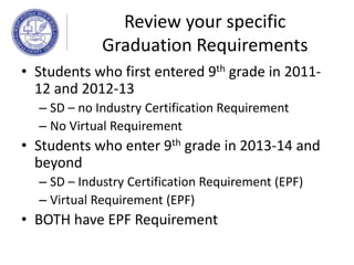 Review your specific
Graduation Requirements
• Students who first entered 9th grade in 2011-
12 and 2012-13
– SD – no Industry Certification Requirement
– No Virtual Requirement
• Students who enter 9th grade in 2013-14 and
beyond
– SD – Industry Certification Requirement (EPF)
– Virtual Requirement (EPF)
• BOTH have EPF Requirement
 