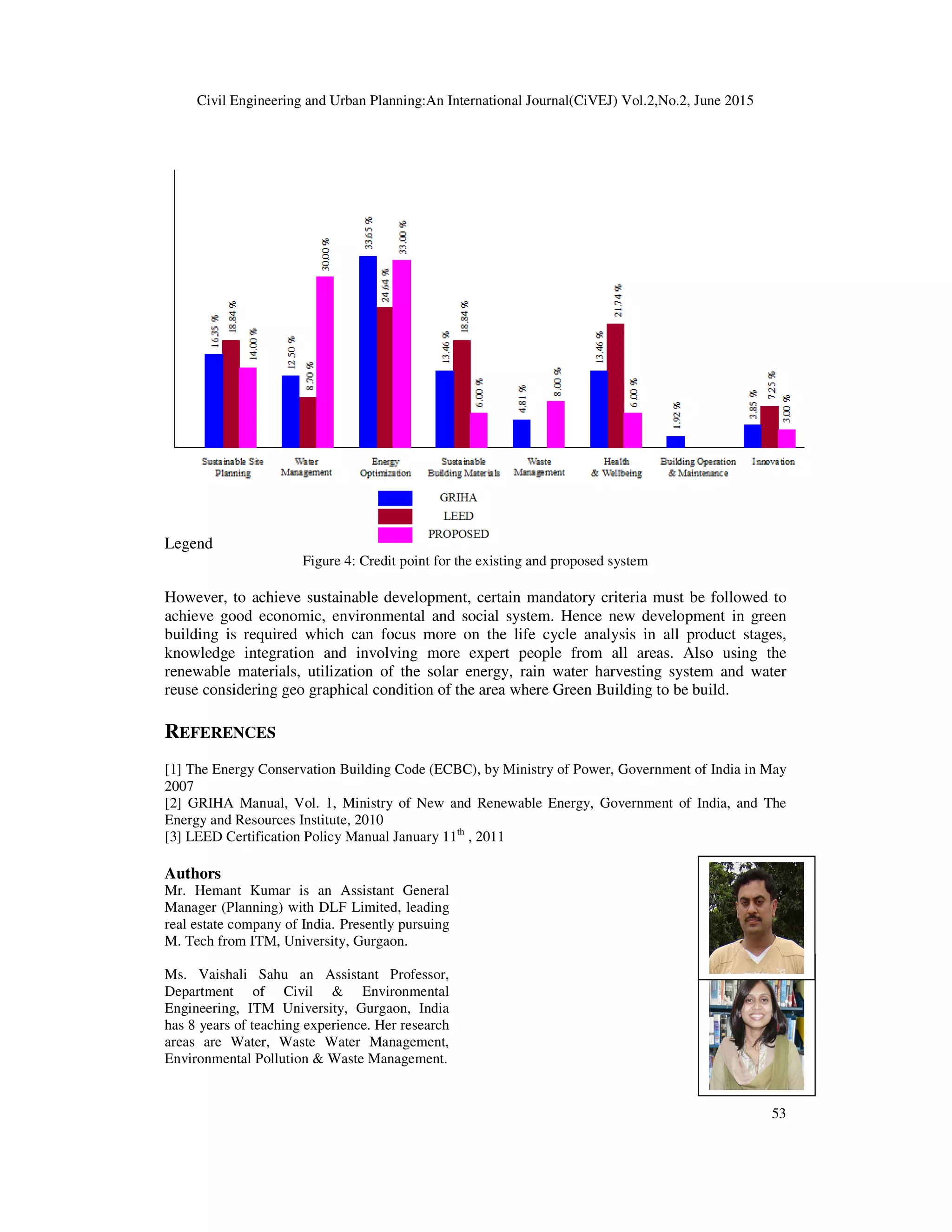 Civil Engineering and Urban Planning:An International Journal(CiVEJ) Vol.2,No.2, June 2015
53
Legend
Figure 4: Credit point for the existing and proposed system
However, to achieve sustainable development, certain mandatory criteria must be followed to
achieve good economic, environmental and social system. Hence new development in green
building is required which can focus more on the life cycle analysis in all product stages,
knowledge integration and involving more expert people from all areas. Also using the
renewable materials, utilization of the solar energy, rain water harvesting system and water
reuse considering geo graphical condition of the area where Green Building to be build.
REFERENCES
[1] The Energy Conservation Building Code (ECBC), by Ministry of Power, Government of India in May
2007
[2] GRIHA Manual, Vol. 1, Ministry of New and Renewable Energy, Government of India, and The
Energy and Resources Institute, 2010
[3] LEED Certification Policy Manual January 11th
, 2011
Authors
Mr. Hemant Kumar is an Assistant General
Manager (Planning) with DLF Limited, leading
real estate company of India. Presently pursuing
M. Tech from ITM, University, Gurgaon.
Ms. Vaishali Sahu an Assistant Professor,
Department of Civil & Environmental
Engineering, ITM University, Gurgaon, India
has 8 years of teaching experience. Her research
areas are Water, Waste Water Management,
Environmental Pollution & Waste Management.
 