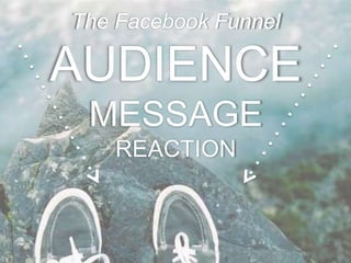 The Facebook Funnel

AUDIENCE
 MESSAGE
   REACTION
 