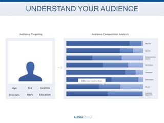 UNDERSTAND YOUR AUDIENCE
 