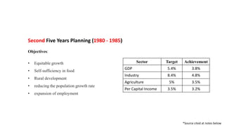 Development Planning & Five Years Plans of Bangladesh | PPTX