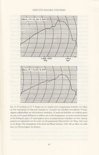 l.5-l.7!, ocl.ζ l947
zΩH ΣTo HΛΙΑκΟ ΣYΣTΗMΑ
ι
'6o5 ι.575
Coι
ι.17ι ιι
Hιo
Εικ. 2.9. Η απ6δειξη τoυ G. P. Kuiper για τηv Jπαρξη ζωvιi,v απορρ6φηoηq διoξειδioυ τoυ dvΘρο-
κα σιηv ατμ6σφoιρα τoυ Αρη αιηv περιοf τιυv 1,6 μικρι6v ηq υπiρυθρηq ακτιvοβoλiαq. Η παρο-
τliρηση επιβεβαι6θηκε και απ6 μετiτειτα απoδεiξειq. H παρουoια διοξειδioυ του ιiνθρακα φαινε-
ται oπd τα δrjo μικρι1 βυθioματα οε καθdνα απ6 τα δι!ο διαγριiμματo, τα oπoiα καταoκευιioηκαv
σε δυo διoδoχικdξ μdρεζ. oι παραηρlioειq dγιναv με φαοματ6μετρo υπdρυθρoυ πoυ fταv πρoοαρ-
μooμdνo οτo τηλεοκ6τιo τov 82 tτσι6γ τoυ Ασιερoοκoτεioυ Mαnτ6voλlτ τoυ Tdξαq. Aπ6 τo ερ_
γo τoυ Kuiper Tne nrmosβ eιes οf εhe Εaπh and PΙaneεs (Σικιiγo, 19'2), 360, με dδειo τ.l)γ εκδ6-
oεoν του Πονεπιοτημioυ τoυ Σικιiγoυ.
l-5-l.7μ'ocl. Θ. 194
97
 