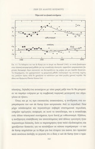 ZΩΗ ΣΕ ΑΛΛoYΣ KoΣMoYΣ
π6ρα απ6 τo ΦΦd συσιl1ματα
Eικ. 3.5. Τα δεδoμivα τoυ van de Kamp μα τo ιiστρo τoυ Barnard (1963)' τα oπolα βαο1οηκαν
oτηv κλαoικ{ ααrρoμετριι:( μ6Θoδo μο ην ανακdλυ{η τλαητ6η εμφανiζoυv μικρooκoτπκiq βα-
ρυτικaζ διoταραχiζ λiγωv εκατoατι6v τoυ δευτερoλdττoυ τηg μοiραq γα μια περloδo δεκαετι.6v.
Τα διαγρdμματο, που 1pηoιμoπoroι1v η φαoματικf μcθoδo υπoλογιομoι! τηq ακτιπκig τα1ι1τη-
ταg, μoιciζoυν 6μοια, αλλd δε pειιiξεται νo κo.λiπτoυv μια τ6oo μηιliη poπκli περlοδo. Mε
ιiδεια τoυ Ιδρ6ματoq Εlseνier Science Lιd.
πλαvητηs, δηλαδ{ dνα αντικε(μεvo με τ6σσ μικρη μιiζα πoυ δε θα μπoρoιi-
σε vα παρdγει ενfργεια με τη συμβατικη πUρηνικη μετατρoπf1 τoυ υδρo-
γoνou oε ηλιov,,.
'oπωq και με τιζ πρo εικoσαετιαξ ανακoιvωσειζ. η αντ(δραση στα συ-
μπερdσματα τoU van de Kamp r]ταν α(πραπιαια. Aπ6 τo περιoδικ6 lime
μ€χρι εκλαiκευμaνα και Περισσdτερo σoβαρd επιστημoνικd περιoδικd,
υπηρξαν αμ€τρητεs αναφoρεζ σε αυτ6 τo απoτ€λεσμα, και η αvακdλUψη
εν6ζ dλλoυ πλανητικoι1 συστηματoζ dγινε δεκιj με ενθoυσιασμ6. EξdλλoU,
η αvεξdρτητη επαληΘεUση τoυ απoτελ€σματoζ απ6 dλλouζ ερεUνητ€ζ ηταv
περισσ6τερ0 διjoκoλη, δι6τι oι παρατηρησειζ {ταν πoλ6 εξειδικεUμενεζ και
χρειdζoνταν δεκαετ[εg για να καταληξoυv σε κdπoιo συμπiρασμα'o νan
de Kamρ αoxoλι6ταv με τo θεμα για aνα τ€ταρτo τoυ αιdJνα. Δεν πρoκαλε(
κατd συvdπεια 6κπληξη τo γεγov6ξ 6τι o (διoζ o van de Kamp ηταν o πρ6-
-,a
-a-.-- a
3Ο
.Pη *"φ.Φ
απd'd.ιoη
r--<--o
^ o
. 'e-o:-
o ι,,
162
 
