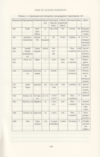 221658682-Ζωη-Σε-Αλλους-Κοσμους.pdf