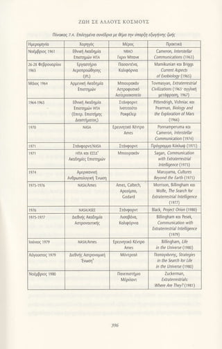 221658682-Ζωη-Σε-Αλλους-Κοσμους.pdf