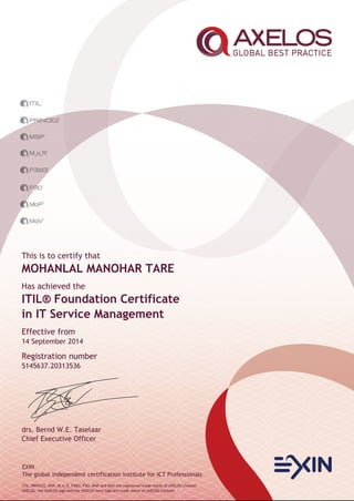 EXIN
The global independent certification institute for ICT Professionals
ITIL, PRINCE2, MSP, M_o_R, P3M3, P3O, MoP and MoV are registered trade marks of AXELOS Limited.
AXELOS, the AXELOS logo and the AXELOS swirl logo are trade marks of AXELOS Limited.
This is to certify that
MOHANLAL MANOHAR TARE
Has achieved the
ITIL® Foundation Certificate
in IT Service Management
Effective from
14 September 2014
Registration number
5145637.20313536
drs. Bernd W.E. Taselaar
Chief Executive Officer
 