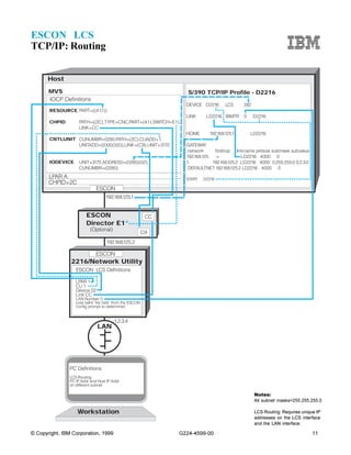 2216 Examples | PDF