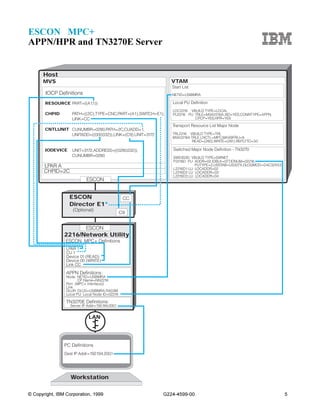 2216 Examples | PDF