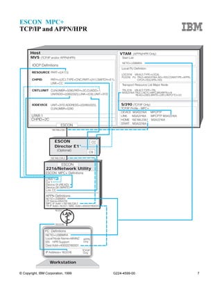 2216 Examples | PDF