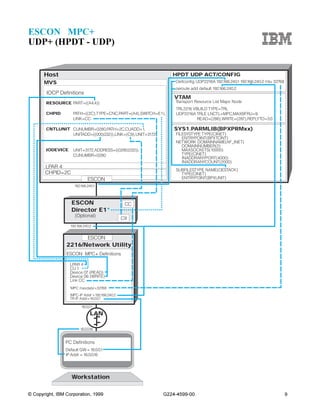 2216 Examples | PDF