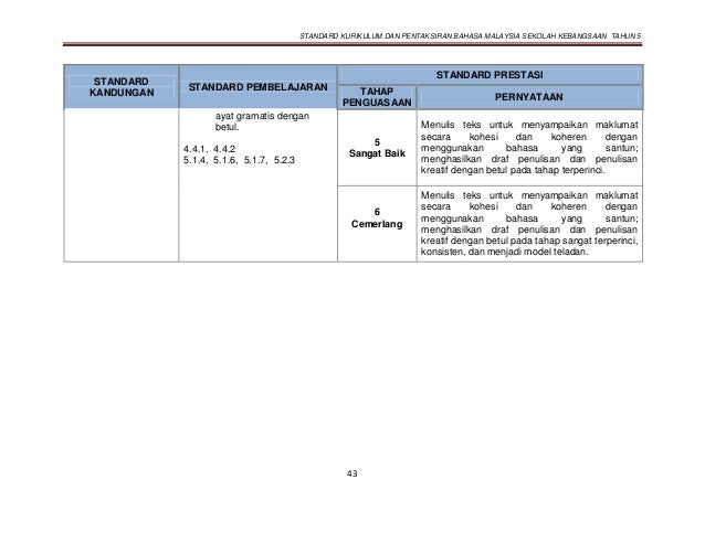 DSKP Bahasa Malaysia Tahun 5