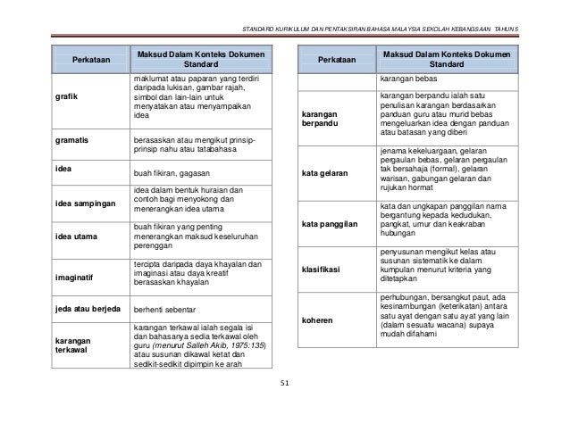 DSKP Bahasa Malaysia Tahun 5