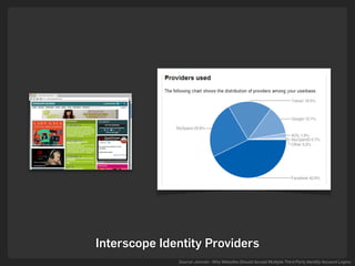 Identity is the Platform (Russian variant)