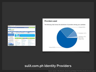 Identity is the Platform (Russian variant)