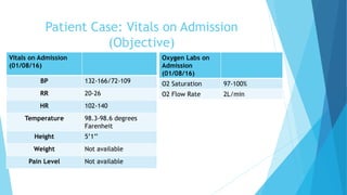 Patient Case: Vitals on Admission
(Objective)
Vitals on Admission
(01/08/16)
BP 132-166/72-109
RR 20-26
HR 102-140
Temperature 98.3-98.6 degrees
Farenheit
Height 5’1’’
Weight Not available
Pain Level Not available
Oxygen Labs on
Admission
(01/08/16)
O2 Saturation 97-100%
O2 Flow Rate 2L/min
 