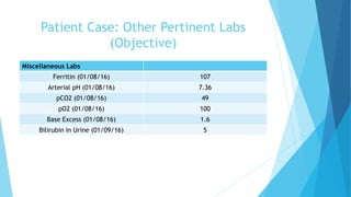 Patient Case: Other Pertinent Labs
(Objective)
Miscellaneous Labs
Ferritin (01/08/16) 107
Arterial pH (01/08/16) 7.36
pCO2 (01/08/16) 49
pO2 (01/08/16) 100
Base Excess (01/08/16) 1.6
Bilirubin in Urine (01/09/16) 5
 
