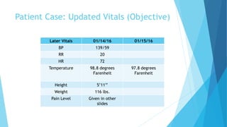 Patient Case: Updated Vitals (Objective)
Later Vitals 01/14/16 01/15/16
BP 139/59
RR 20
HR 72
Temperature 98.8 degrees
Farenheit
97.8 degrees
Farenheit
Height 5’11’’
Weight 116 lbs.
Pain Level Given in other
slides
 