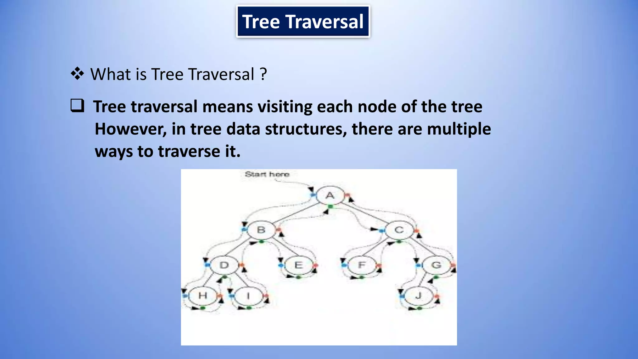 Tree Traversal | PPTX