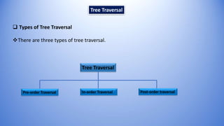Tree Traversal | PPTX