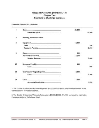 Solution Manual for Accounting Principles 12th Edition Weygandt | PDF