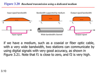 3.10
Figure 3.20 Baseband transmission using a dedicated medium
if we have a medium, such as a coaxial or fiber optic cable,
with a very wide bandwidth, two stations can communicate by
using digital signals with very good accuracy, as shown in
Figure 3.21. Note that f1 is close to zero, and f2 is very high.
 
