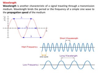 Wavelength
Wavelength is another characteristic of a signal traveling through a transmission
medium. Wavelength binds the period or the frequency of a simple sine wave to
the propagation speed of the medium
 