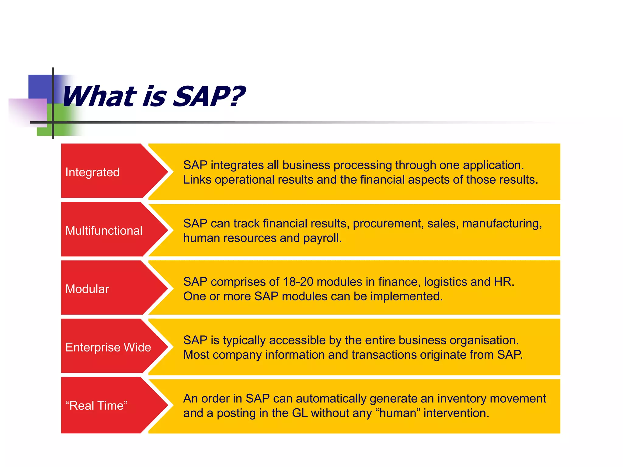 What is SAP?
An order in SAP can automatically generate an inventory movement
and a posting in the GL without any “human” intervention.
SAP can track financial results, procurement, sales, manufacturing,
human resources and payroll.
SAP integrates all business processing through one application.
Links operational results and the financial aspects of those results.
SAP comprises of 18-20 modules in finance, logistics and HR.
One or more SAP modules can be implemented.
SAP is typically accessible by the entire business organisation.
Most company information and transactions originate from SAP.
Integrated
Multifunctional
Modular
Enterprise Wide
“Real Time”
 