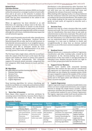 Comparative Study on Machine Learning Algorithms for Network Intrusion ...