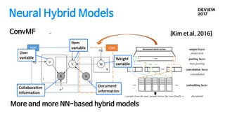 Neural Hybrid Models
[Kim et al, 2016]ConvMF
More and more NN-based hybrid models
 
