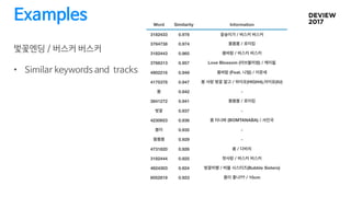 Examples
벛꽃엔딩 / 버스커 버스커
• Similar keywords and tracks
 