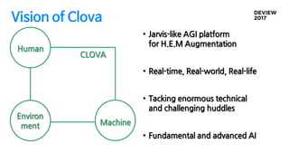 Vision of Clova
• Jarvis-like AGI platform
for H.E.M Augmentation
• Real-time, Real-world, Real-life
• Tacking enormous technical
and challenging huddles
• Fundamental and advanced AI
Human
Environ
ment Machine
CLOVA
 