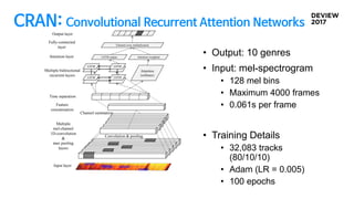 CRAN: Convolutional Recurrent Attention Networks
LSTM
Multiple
mel-channel
1D-convolution
&
max pooling
layers
Input layer
Feature
concatenation
Time separation
LSTM
LSTM LSTM
Multiple bidirectional
recurrent layers
LSTM output Attention-weighted
Attention
(softmax)
Output layer
Element-wise multiplication
Fully-connected
layer
Convolution & pooling
Channel summation
Attention layer
• Output: 10 genres
• Input: mel-spectrogram
• 128 mel bins
• Maximum 4000 frames
• 0.061s per frame
• Training Details
• 32,083 tracks
(80/10/10)
• Adam (LR = 0.005)
• 100 epochs
 