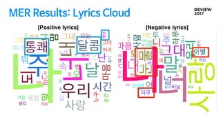 MER Results: Lyrics Cloud
[Positive lyrics] [Negative lyrics]
 