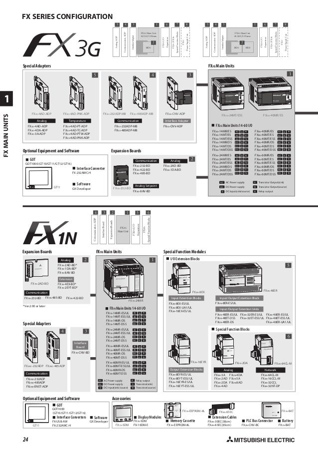 Catalog PLC Mitsubishi Fx 3G 60MR