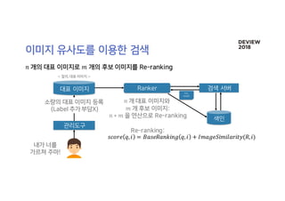 𝑛 𝑚
𝑛	
𝑚	
𝑛 ∗ 𝑚
𝑠𝑐𝑜𝑟𝑒 𝑞, 𝑖 = 𝐵𝑎𝑠𝑒𝑅𝑎𝑛𝑘𝑖𝑛𝑔 𝑞, 𝑖 + 𝐼𝑚𝑎𝑔𝑒𝑆𝑖𝑚𝑖𝑙𝑎𝑟𝑖𝑡𝑦(𝑅, 𝑖)
< , 	 >
 
