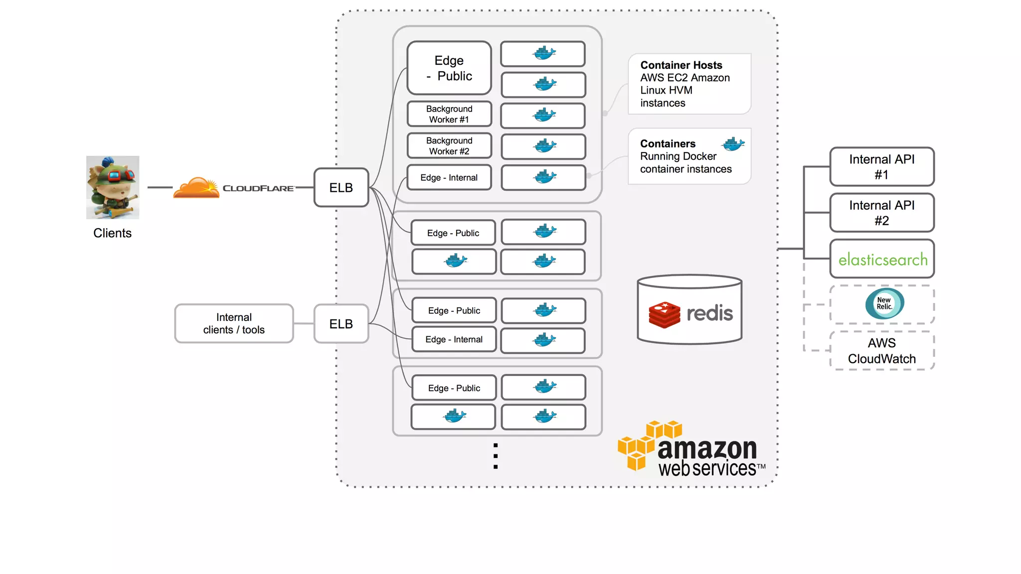  시작해야하는데요
하...하겠습니다
출처:	
 