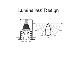 Luminaires’ Design 