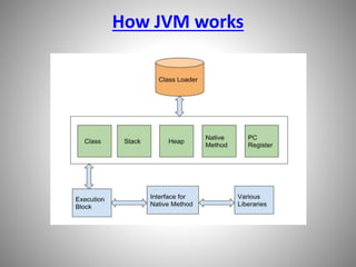 Java Virtual Machine Wikipedia, 58% OFF | www.pinnaxis.com