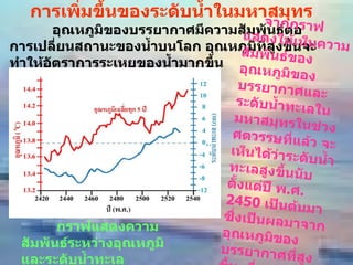 การเพิ่มขึ้นของระดับน้ำในมหาสมุทร            อุณหภูมิของบรรยากาศมีความสัมพันธ์ต่อการเปลี่ยนสถานะของน้ำบนโลก อุณหภูมิที่สูงขึ้นจะทำให้อัตราการระเหยของน้ำมากขึ้น  กราฟแสดงความสัมพันธ์ระหว่างอุณหภูมิและระดับน้ำทะเล  จากกราฟแสดงให้เห็นความสัมพันธ์ของอุณหภูมิของบรรยากาศและระดับน้ำทะเลในมหาสมุทรในช่วงศตวรรษที่แล้ว จะเห็นได้ว่าระดับน้ำทะเลสูงขึ้นนับตั้งแต่ปี พ . ศ .2450  เป็นต้นมา ซึ่งเป็นผลมาจากอุณหภูมิของบรรยากาศที่สูงขึ้น เนื่องจากการเพิ่มปริมาณของก๊าซเรือนกระจก  
