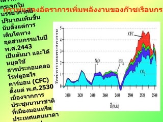 กราฟแสดงอัตราการเพิ่มพลังงานของก๊าซเรือนกระจก นับตั้งแต่ปี พ . ศ .2400  เป็นต้นมา จะเห็นได้ว่าก๊าซเรือนกระจกในบรรยากาศมีปริมาณเพิ่มขึ้น นับตั้งแต่การเติบโตทางอุตสาหกรรมในปี พ . ศ .2443  เป็นต้นมา และได้หยุดใช้สารประกอบคลอโรฟลูออโรคาร์บอน  ( CFC)  ตั้งแต่ พ . ศ .2530  เนื่องจากการประชุมนานาชาติที่เมืองมอนทรีล ประเทศแคนนาดา  ( Montreal Protocol)  อย่างไรก็ตามยังมีสารนี้ตกค้างในบรรยากาศอีกนับร้อยปี  