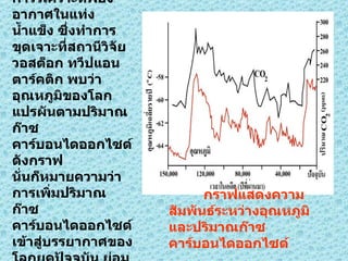 นักวิทยาศาสตร์ทำการศึกษาอุณหภูมิของโลกย้อนกลับไปในอดีตสี่แสนปี โดยการวิเคราะห์ฟองอากาศในแท่งน้ำแข็ง ซึ่งทำการขุดเจาะที่สถานีวิจัยวอสต็อก ทวีปแอนตาร์คติก พบว่าอุณหภูมิของโลกแปรผันตามปริมาณก๊าซคาร์บอนไดออกไซด์ ดังกราฟ นั่นก็หมายความว่า การเพิ่มปริมาณก๊าซคาร์บอนไดออกไซด์เข้าสู่บรรยากาศของโลกยุคปัจจุบัน ย่อมทำให้อุณหภูมิของพื้นผิวโลกสูงขึ้นตามไปด้วย และน้ำในมหาสมุทรก็เพิ่มขึ้นอีกด้วย กราฟแสดงความสัมพันธ์ระหว่างอุณหภูมิและปริมาณก๊าซคาร์บอนไดออกไซด์  