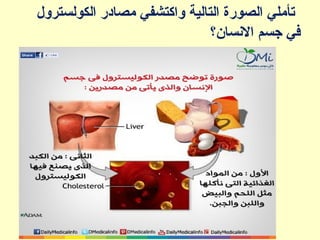‫الكولسترول‬ ‫مصادر‬ ‫واكتشفي‬ ‫التالية‬ ‫الصورة‬ ‫تأملي‬
‫السنسان؟‬ ‫جسم‬ ‫في‬
 