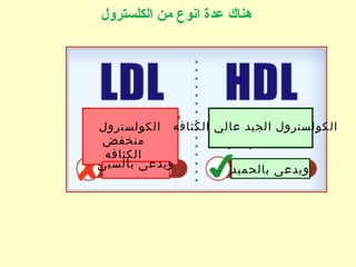 ‫الكولسترول‬
‫منخفض‬
‫الكثافه‬
‫بالسيئ‬ ‫ويدعى‬ ‫بالحميد‬ ‫ويدعى‬
‫الكثافه‬ ‫عالي‬ ‫الجيد‬ ‫الكولسترول‬
‫الكلسترول‬ ‫من‬ ‫انوع‬ ‫عدة‬ ‫هناك‬
 